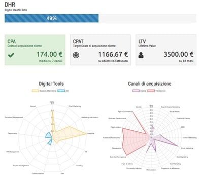 dashboard-digital-health-rate.jpg